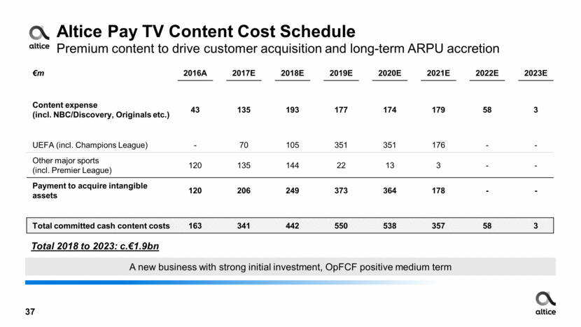 Champions League revamp set to push Uefa's TV rights income to £4.2bn