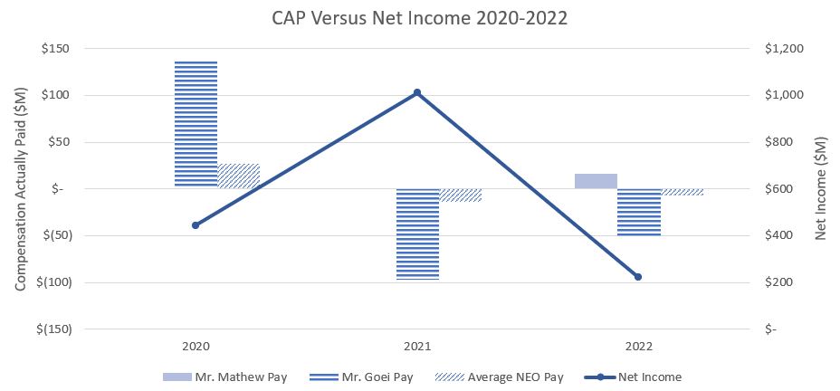 Cap vs Net Income 2020-22.jpg
