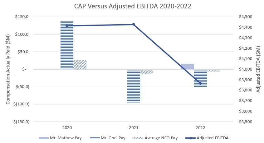 Cap vs AEDITDA 2020-22.jpg