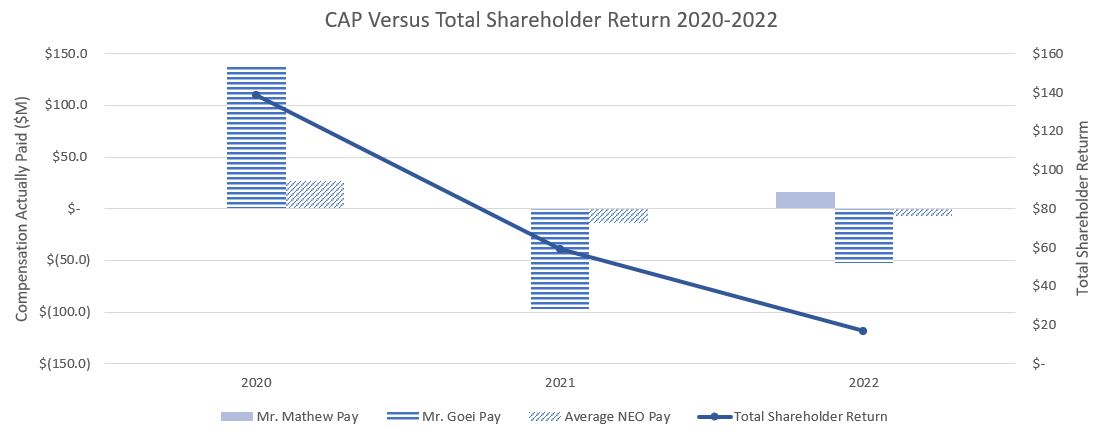 CAP vs Total Shareholder Return 2022-22.jpg